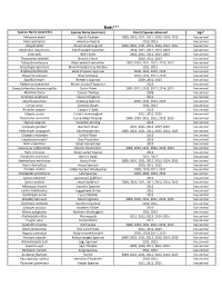 Flora and Fauna List.Xlsx