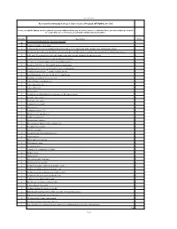 Tool List for Automotive Career