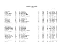 CASSANDRA STOCK SELECTION MODEL 1/20/2017 Company Ticker