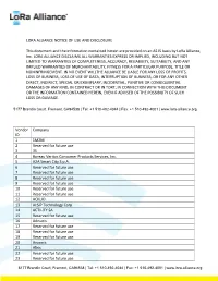 LORA ALLIANCE NOTICE of USE and DISCLOSURE This Document