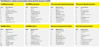 Top MBA Programmes Top EMBA Programmes Top Masters in Management Programmes Top Open Enrolment Programmes