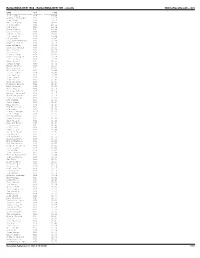 Bolderboulder 1984 - Bolderboulder 10K - Results Onlineraceresults.Com