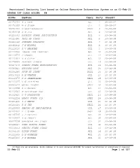 E8 MINING IST CLASS HOLDER Provisional Seniority List Based on Online Executive Information System As on 01-Feb-21 Eisno Empname