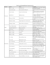 Project List