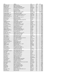 Participating Stores.Xlsx