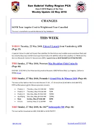 Changes This Week