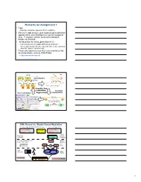 Remarks on Assignment 1 •Typo: – Example Should Be: Parent(C,P) Å Child(P,C)