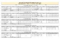 [Ski Cross] 2019/2020 FISフリースタイル・ワールドカップ【スキークロス】 【男子】 【女子】 スキークロス第1戦／12月6日／ヴァル・トーレン（フランス） Qual