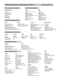 Training Inventory Revised