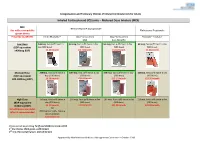 Inhaled Corticosteroid (ICS) Only – Metered Dose Inhalers (MDI)