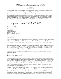 Sti Differences Between Years