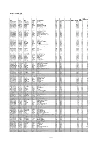 STOXX Global 200 Last Updated: 01.02.2018