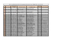 1 Asst. Librarian JHC/18/AL/23621 2 Asst. Librarian JHC/18
