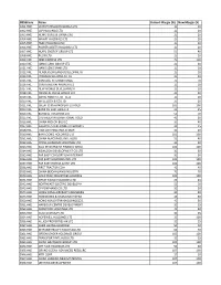 Copy of Default Margin List