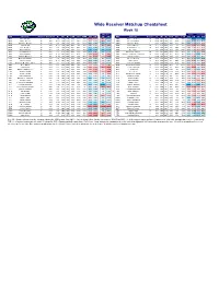 Wide Receiver Matchup Cheatsheet Week 18