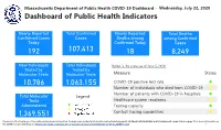 Dashboard of Public Health Indicators