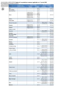 Tarifs De L'eau Potable Par Commune Applicables Au 1Er Janvier 2020
