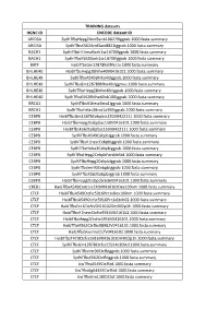 TRAINING Datasets HGNC ID ENCODE Dataset ID ARID3A
