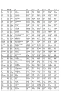 2016 Top 100 G1 Races by Yearly Rating Final.Xlsx
