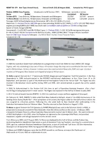 ANZAC Class Frigates; Introduced in to NZ Service: 1997; Withdrawn: Currently in Service