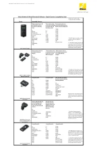 Nikon Remotes Compatibility Chart