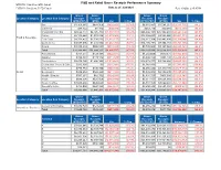 F&B and Retail Performance Summary