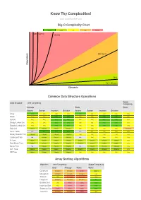 Big-O Algorithm Complexity Cheat Sheet