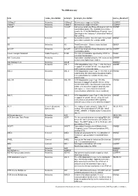 The DVB Glossary