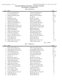 4Th Annual AISD Davis Invitational
