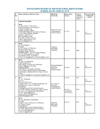 Status with Intake of Architectural Institutions in India As on June 29, 2018