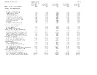 Bhcpr Peer Group Data Summary Ratios Page