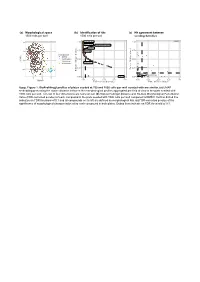 (C) Hit Agreement Between Seeding Densities