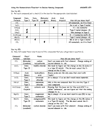 Using the Nomenclature Flowchart to Review Naming Compounds ANSWER KEY