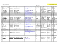 Partners/Meal Sponsors List Does Not Designate Spouses Name Phone