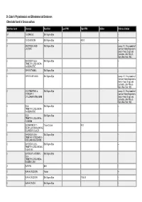 Dr. Duke's Phytochemical and Ethnobotanical Databases Chemicals Found in Crocus Sativus
