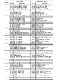 SMC Cluster List 2021-22 Received from Pr Advisor 12-04-21Pub.Xlsx