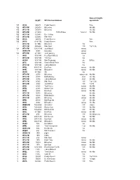 Dates and Lengths 5/4/2011 MCV Aircheck Database Approximate