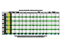 Repurchases Closed in 2005 - 2009 Report Summary by Quarter
