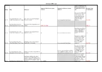 Supported in Ms Kohere's Rebuttal Evidence?