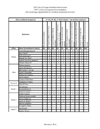 2011 City of Chicago Candidate Questionnaire PART 2: Chart of Responses from Candidates Visit Aidschicago.Org/Candidate for Candidate Statements and More
