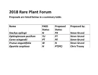 2018 Rare Plant Forum Proposals Are Listed Below in a Summary Table