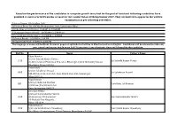 List of Candidates Qualified for Written Test for the Post of Assistant