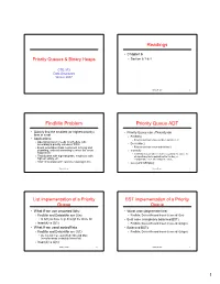 Readings Findmin Problem Priority Queue