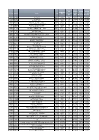 Domain Stationid Station UDC Performance Date Number of Days