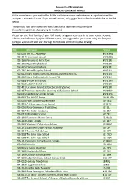 Medicine Contextual Schools If the School Where You Studied for Gcses and a Levels Is on the List Below, an Application Will Be Assigned a Contextual Score