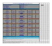 Morgantown 2015 EEO Public File Report