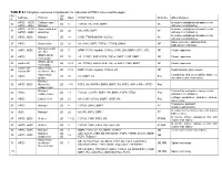 TABLE S1 Complete Overview of Protocols for Induction of Pscs Into