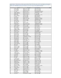 46R Roster As of 06-07-16.Xlsx