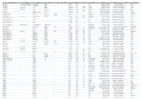 Database of Holders of Licences for Public
