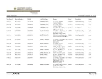 Active Warrants Printed on October 15, 2020